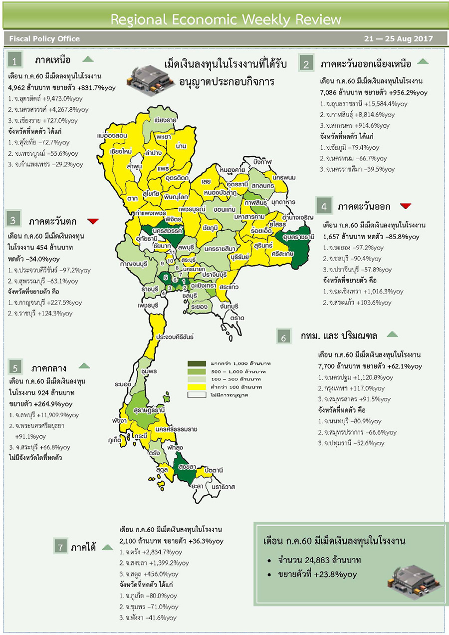 จับสัญญาณเศรษฐกิจอุตสาหกรรมไทย โค้งสุดท้ายปี’ 60