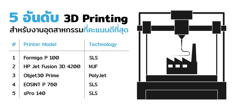 5 อันดับ 3D Printing สำหรับงานอุตสาหกรรมที่คะแนนดีที่สุด