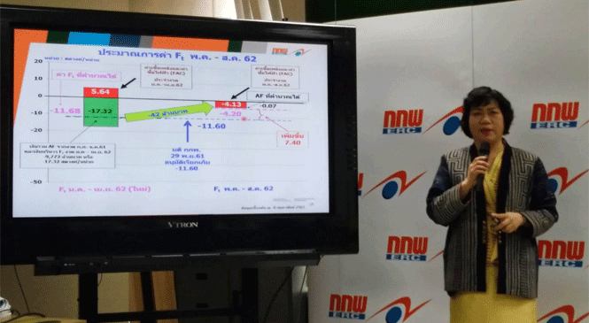 กกพ.คงค่าไฟ 3.6 บาทต่อหน่วย อีก 4 เดือน
