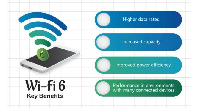 Wi-Fi 6 และ 5G สามารถเปลี่ยนแปลงระบบอัตโนมัติโรงงานได้อย่างไร?