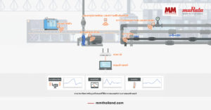 Wireless Vibration Sensor
