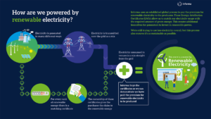 ProPak Asia 2024 Renewable Energy