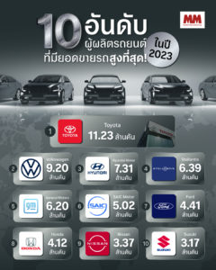 Top 10 Car Manufacturer sales of 2023